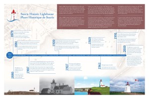 Lighthouse Timeline